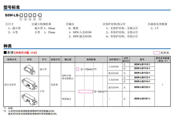 歐姆龍B5W-LB 限定反射型傳感器新發(fā)布帶指示燈型產品