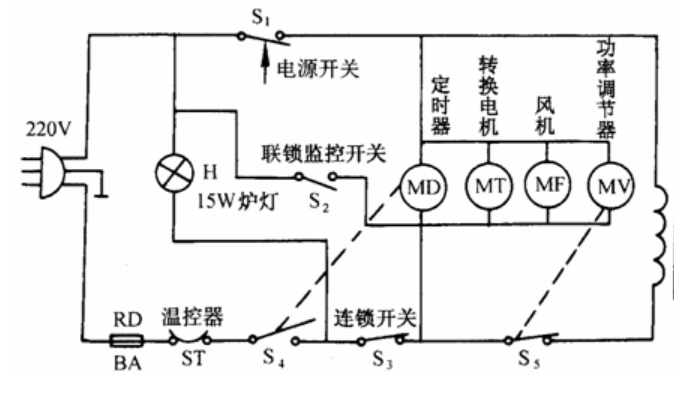 歐姆龍微動開關(guān)D3VJ，實現(xiàn)微波爐聯(lián)鎖監(jiān)控