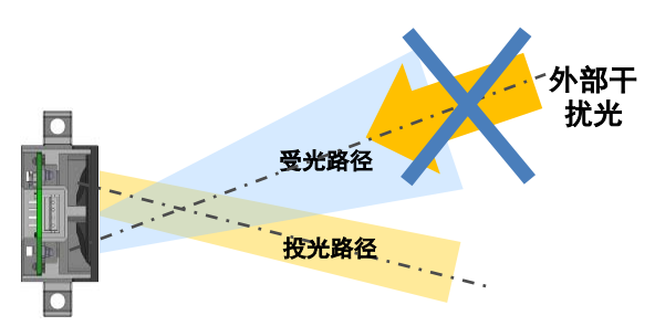 B5W-LB系列傳感器是如何安裝的？