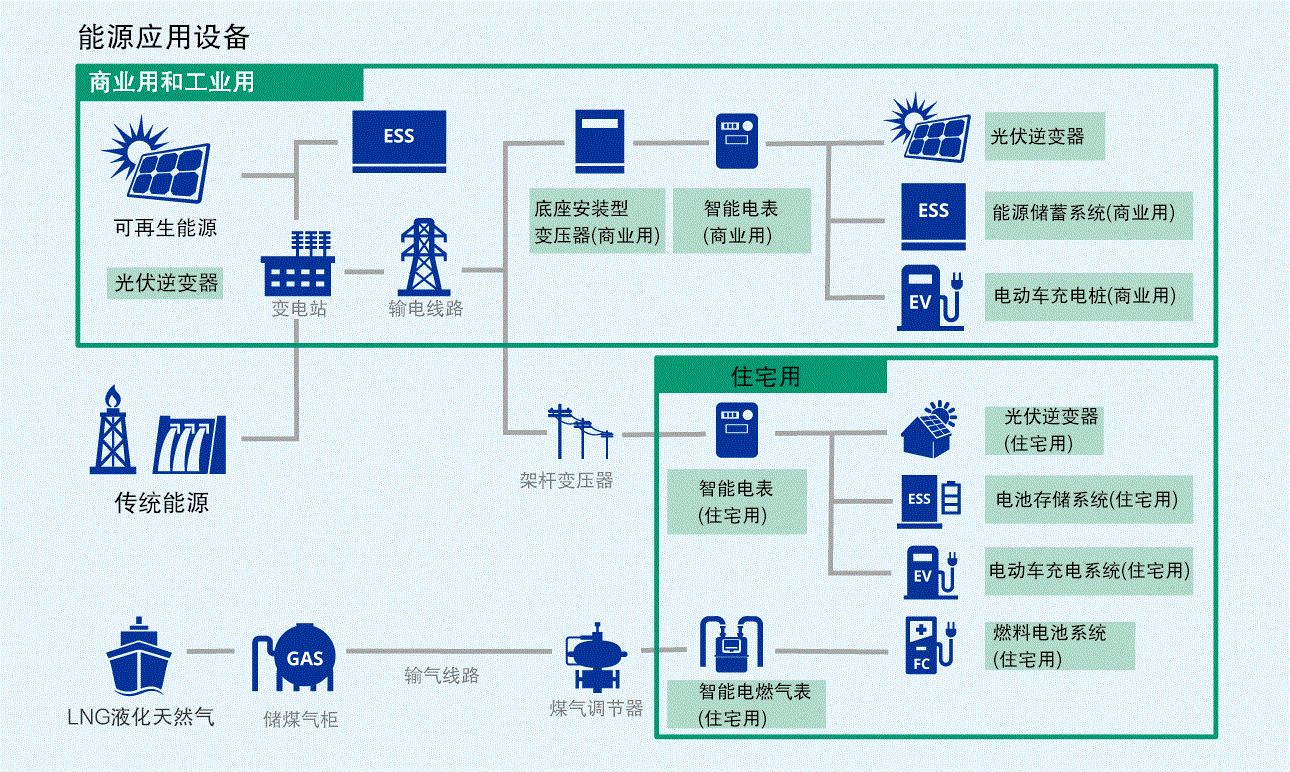 新能源繼電器的應用場景有哪些？