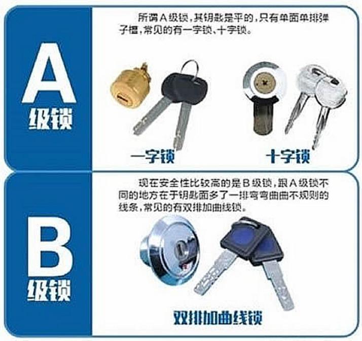 智能鎖用微動(dòng)開關(guān)認(rèn)準(zhǔn)歐姆龍，離家歸家更省心