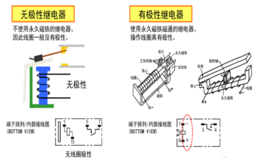 歐姆龍繼電器五大分類，你知道多少？