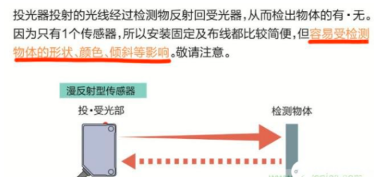 歐姆龍對(duì)黑色透明物體的檢測給出解決方案