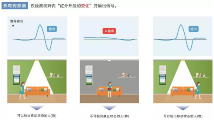 鼎悅電子分享歐姆龍非接觸式測溫模塊的優(yōu)勢在哪些方面？